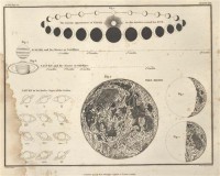 Картина автора Джеймисон Александр под названием Celestial Atlas  				 - Уранография - Луна, Планеты